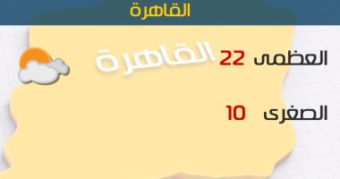 الأرصاد: طقس اليوم شديد البرودة ليلا.. والصغرى فى القاهرة 10 درجات