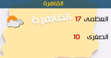 الأرصاد: طقس اليوم شديد البرودة ليلا.. والصغرى بالقاهرة 10 درجات