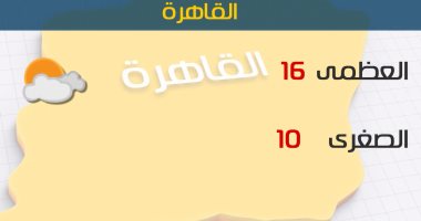 الأرصاد: طقس اليوم شديد البرودة ليلا.. والصغرى بالقاهرة 10 درجات