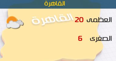 الأرصاد: طقس اليوم شديد البرودة ليلا.. والصغرى بالقاهرة 6 درجات