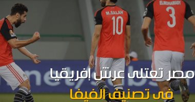 شاهد فى دقيقة.. منتخب مصر يعتلى عرش أفريقيا فى تصنيف الفيفا