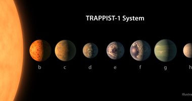 ناسا تطلب من مستخدمى الإنترنت اقتراح أسماء للكواكب المكتشفة حديثا