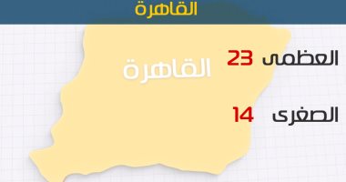 الأرصاد: انخفاض ملحوظ فى درجات الحرارة اليوم.. والصغرى فى القاهرة 14
