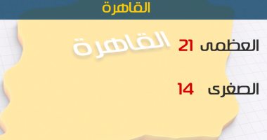 الأرصاد: طقس اليوم مائل للدفء على الوجه البحرى.. والعظمى بالقاهرة 21 درجة