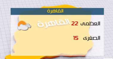 الأرصاد:رياح مثيرة للأتربة اليوم يصاحبها سقوط أمطار..والعظمى بالقاهرة 22درجة