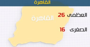 الأرصاد: طقس اليوم عاصف ممطر على معظم الأنحاء.. والعظمى بالقاهرة 26 درجة