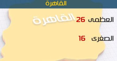 الأرصاد: طقس اليوم معتدل شمالا.. العظمى فى القاهرة تسجل 26 درجة