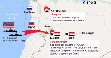 صحيفة روسية تنشر خريطة تواجد القوات الروسية فى سوريا والضربة الأمريكية 