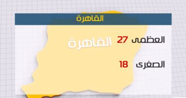 بالفيديو.. الأرصاد: طقس اليوم معتدل شمالا.. والعظمى بالقاهرة تسجل 27 درجة