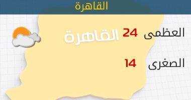 الأرصاد: طقس اليوم لطيف على شمال البلاد.. والعظمى بالقاهرة 24 درجة