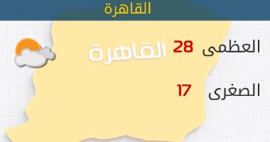 الأرصاد: طقس اليوم معتدل.. والعظمى بالقاهرة 28 درجة