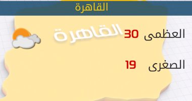 "الأرصاد": طقس اليوم معتدل.. والعظمى بالقاهرة 30 درجة