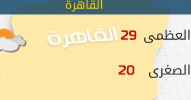 ننشر درجات الحرارة المتوقعة اليوم الجمعة بمحافظات مصر والعواصم العربية 