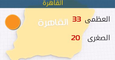 بالفيديو.. الأرصاد: طقس اليوم مائل للحرارة.. والعظمى بالقاهرة 33