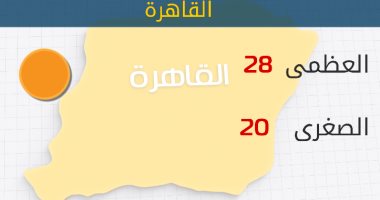 الأرصاد: طقس اليوم لطيف يصاحبه سقوط الأمطار.. والعظمى بالقاهرة 28 درجة