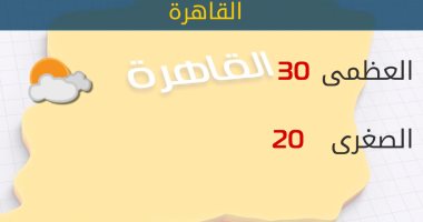 الأرصاد: طقس اليوم معتدل.. والعظمى بالقاهرة 30 درجة