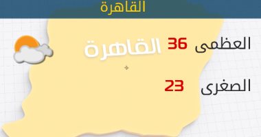 "الأرصاد": طقس اليوم حار.. و"العظمى" فى القاهرة 36 درجة