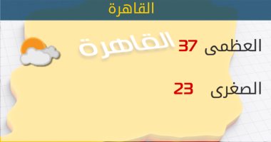 الأرصاد: طقس اليوم حار.. والعظمى بالقاهرة 37 درجة
