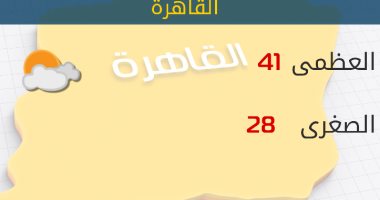 "الأرصاد": اليوم ذروة الموجة الحارة.. والعظمى بالقاهرة 41 درجة