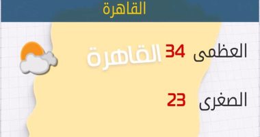 الأرصاد: طقس اليوم مائل للحرارة.. والعظمى بالقاهرة 34 درجة