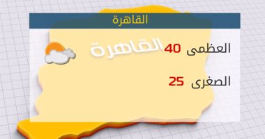 بالفيديو.. ننشر درجات الحرارة المتوقعة اليوم الجمعة بمحافظات مصر والعواصم العربية