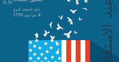 الخارجية الأمريكية تحتفل بعيد الاستقلال عبر تويتر