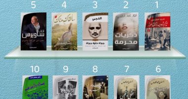 تعرف على الكتب الأكثر مبيعا بـ"الدار المصرية اللبنانية".. ساويرس ينافس