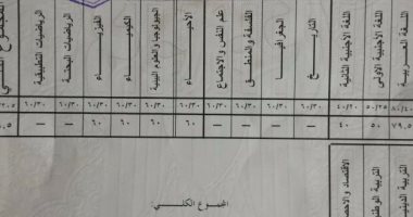 للمرة الثانية.. سقوط اسم الأول على مصر بالبحيرة من قائمة أوائل الثانوية