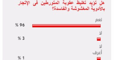 96 % من القراء يؤيدون تغليظ عقوبة المتورطين فى الإتجار بالأدوية المغشوشة