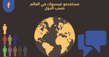 بالإنفوجراف.. القاهرة الـ6 فى قائمة الأكثر استخداما للفيس بوك بـ14 مليون