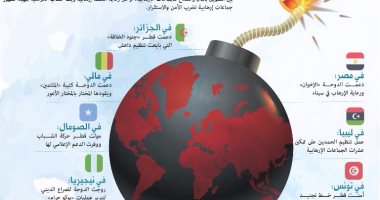 بالإنفوجراف.. خريطة إرهاب قطر فى 7دول أفريقية.. مصر وليبيا الأبرز