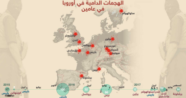 بالإنفوجراف.. 364 قتيلا ضحية 16 هجوما إرهابيا فى أوروبا خلال عامين