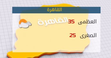 الأرصاد: طقس ال​يوم​ مائل للحرارة.. والعظمى بالقاهرة 35 درجة