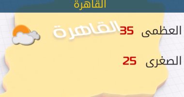 الأرصاد: طقس اليوم حار.. والعظمى بالقاهرة 35 درجة  