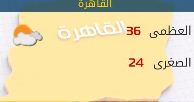 "الأرصاد": طقس اليوم حار.. والعظمى بالقاهرة 36 درجة