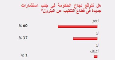 %60 من القراء يتوقعون نجاح الحكومة فى جلب استثمارات بقطاع التنقيب عن البترول