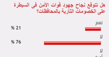 76% من القراء يستبعدون نجاح الأمن فى القضاء على الخصومات الثأرية