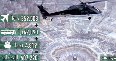 مكة المكرمة تعلن مغادرة 407 آلاف حاج للمملكة عقب أداء مناسك الحج