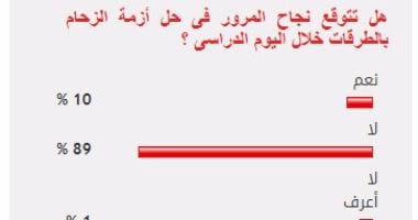 89%من القراء يستبعدون نجاح المرور فى حل أزمة الزحام بالطرق خلال الدراسة