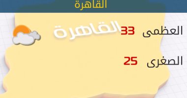 الأرصاد: طقس اليوم مائل للحرارة.. والعظمى بالقاهرة 33 درجة