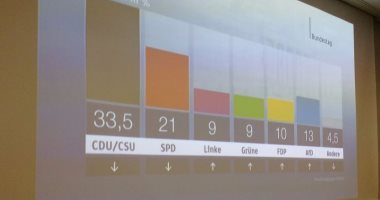 استطلاعات: فوز المحافظين فى انتخابات النمسا التشريعية