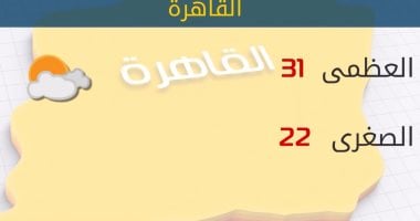 الأرصاد: طقس اليوم مائل للحرارة.. والعظمى بالقاهرة 31 درجة