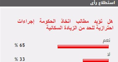 65% من القراء يؤيدون اتخاذ الحكومة إجراءات احترازية للحد من الزيادة السكانية