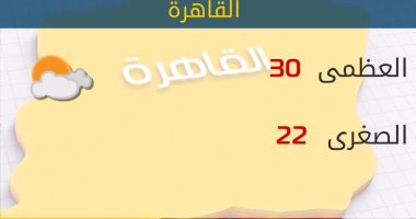 الأرصاد: طقس اليوم مائل للحرارة.. والعظمى بالقاهرة 30 درجة