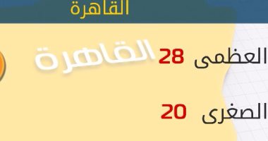 "الأرصاد": طقس اليوم معتدل.. والعظمى بالقاهرة 28 درجة