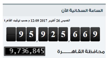 مصر تسجل 96 مليون نسمة خلال أيام.. اعرف مخاطر الزيادة السكانية فى 14 معلومة