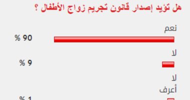 90% من القراء يؤيدون إصدار قانون تجريم زواج الأطفال