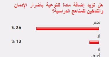 %86 من القراء يؤيدون إضافة مادة للتوعية بأضرار الإدمان بمناهج الدراسة