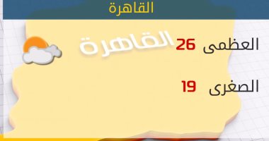 الأرصاد:طقس اليوم معتدل نهارا على معظم الأنحاء والعظمى بالقاهرة 26 درجة