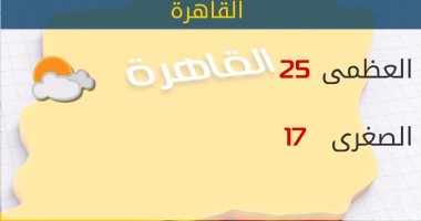 الأرصاد: طقس اليوم معتدل.. والعظمى بالقاهرة 25 درجة